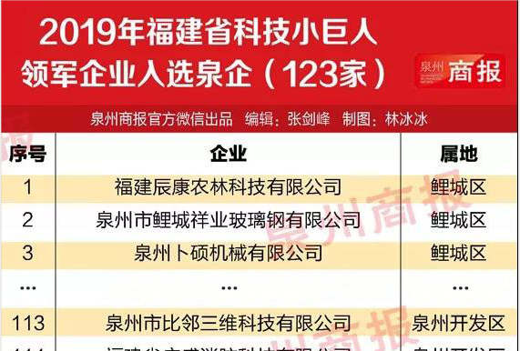 比鄰三維成為福建省首家入選“科技小巨人”的3D打印企業(yè)